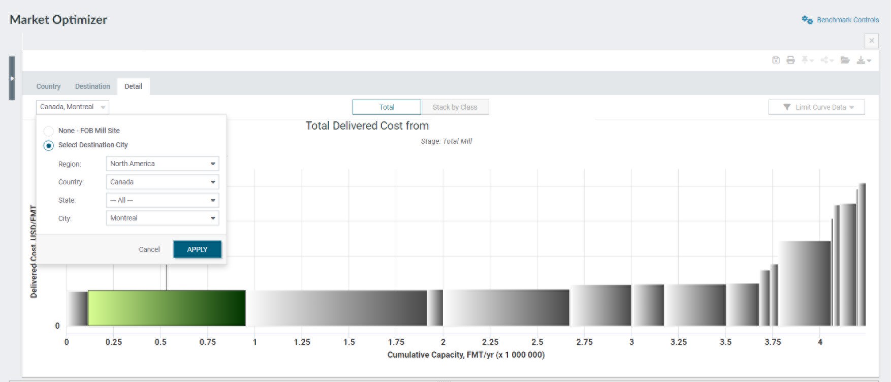 Market Optimizer Delivered Cost by Specific Location Compared to Others